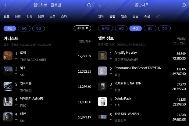 사진=한터차트 제공