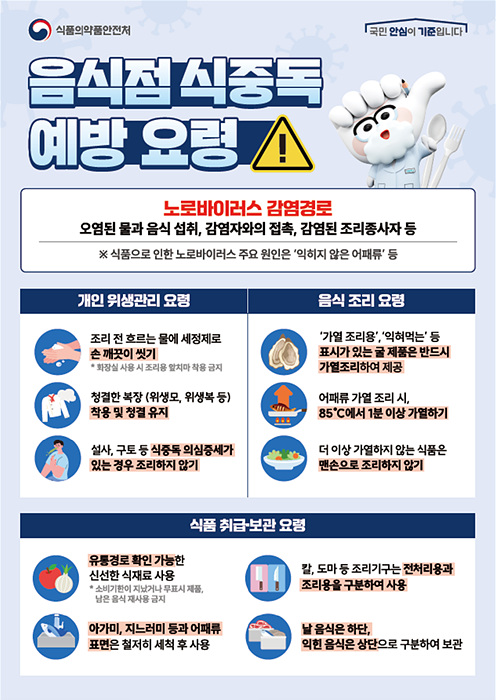 노로바이러스 예방 포스터/김해시제공