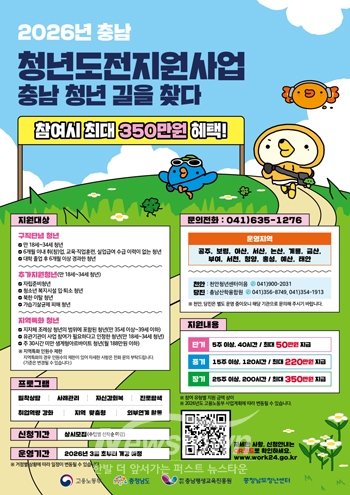 청년도전지원사업