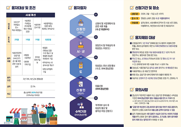시군 접수처 및 BNK경남은행 영업점 현황 리플렛/경남도제공