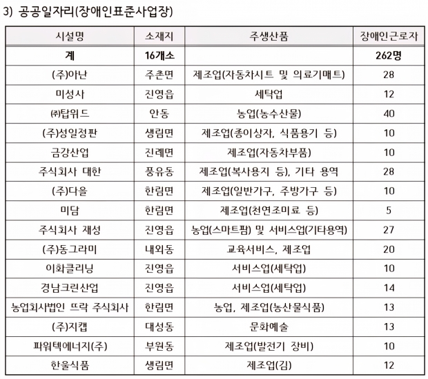 김해시제공