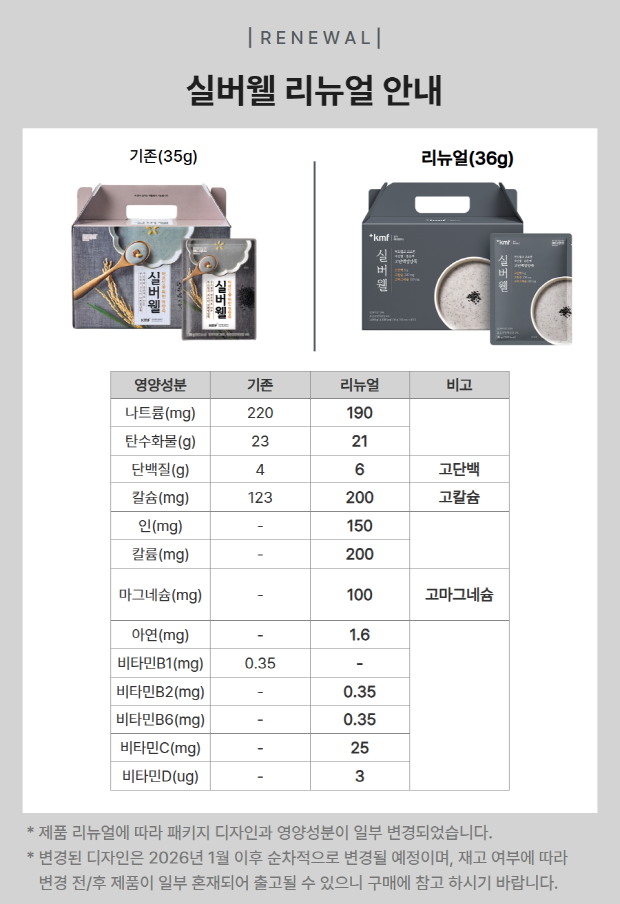 실버웰 기존 제품과 리뉴얼 제품 간 영양 성분 비교