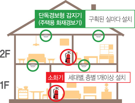 김해동부소방서제공