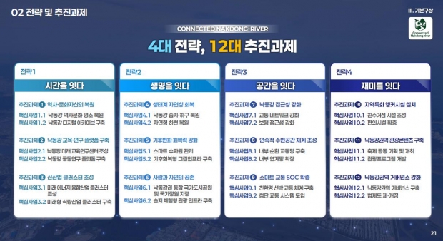 낙동강 발전 전략 및 추진과제/양산시제공