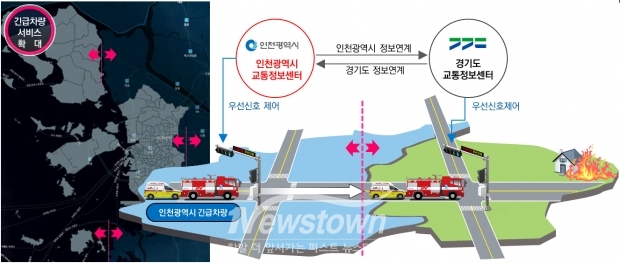 광역 긴급차량 우선신호 서비스 개념도 / 인천시