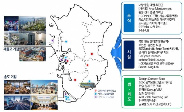 글로벌 도시 인천을 위한 제안 정책(안) / 인천연구원