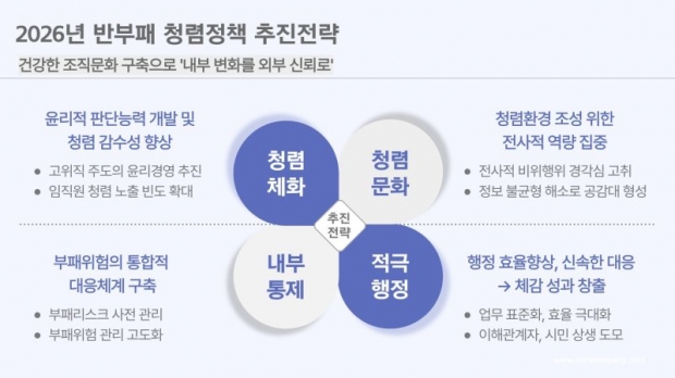 2026년 반부패 청렴정책(자료/부산교통공사)