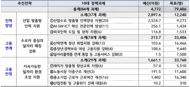 경남도제공