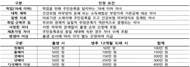 김해시제공