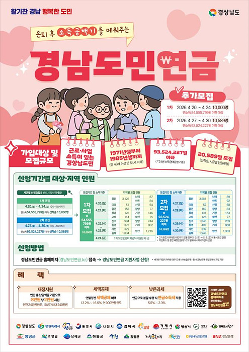 경남도민연금 가입자 추가 모집 공고문/양산시제공