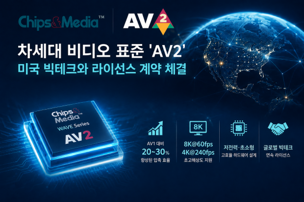 칩스앤미디어의 차세대 ‘AV2’ 멀티미디어 IP 라이선스 계약 관련 AI 활용 이미지