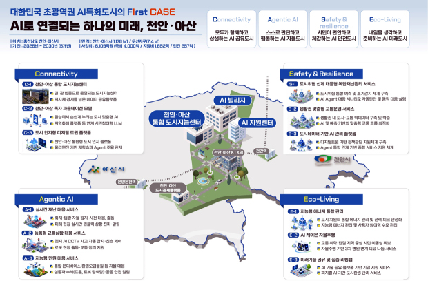 AI 특화 시범도시 사업 계획도