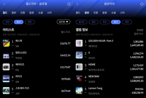 사진=한터차트 제공