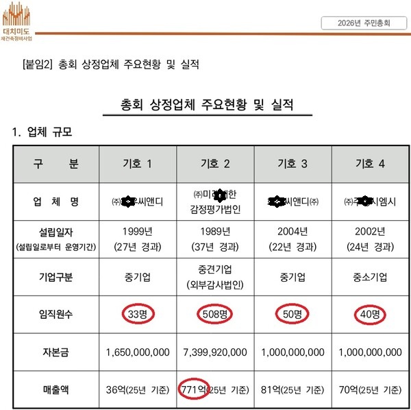 최종입찰자로 선정된 4개 업체 현황 및 실적표