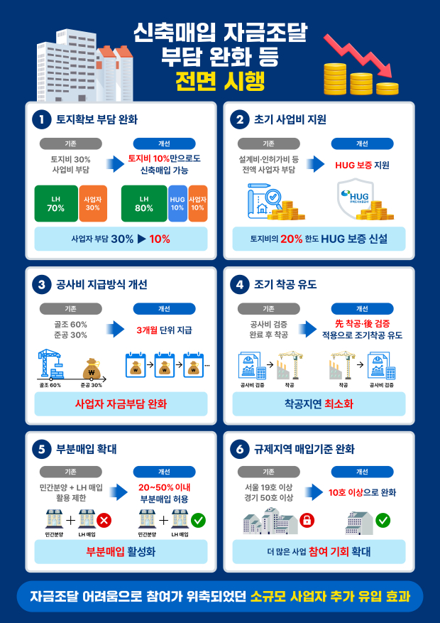 자료/한국토지주택공사