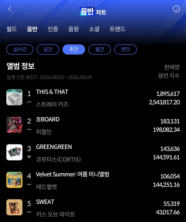 한터 음반차트 사진