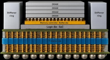 코아시아세미 3D IC 구조의 예시