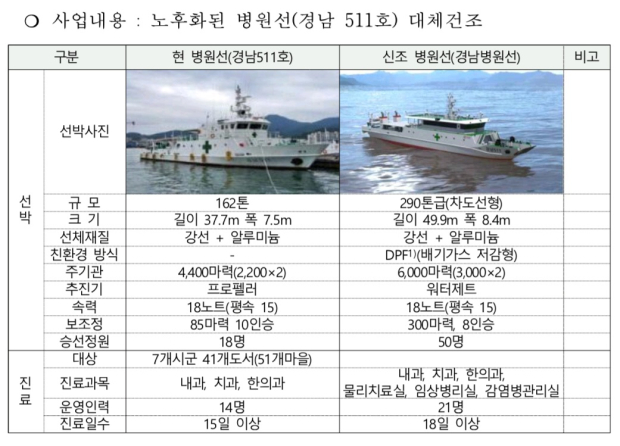 경남도 제공