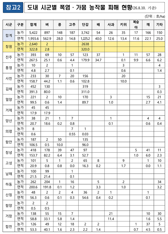 경남도 제공