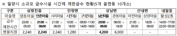 경남도 제공