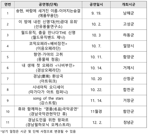 예술단 공연 일정/경남도 제공