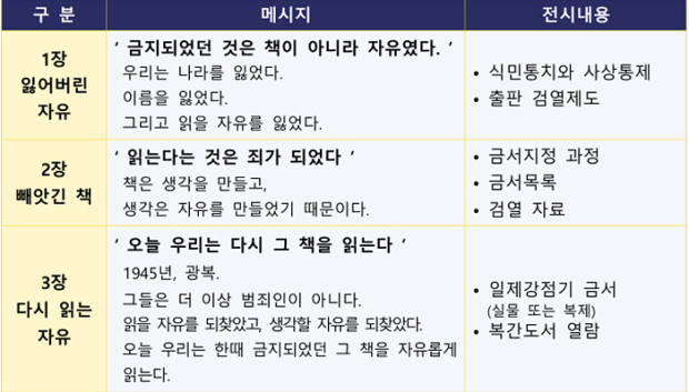전시내용/경남도 제공