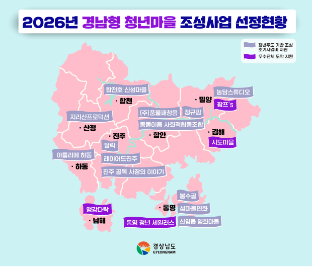 경남형 청년마을 조성사업 선정현황/경남도 제공