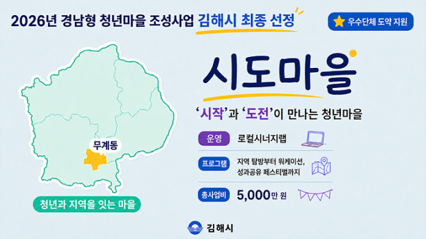 김해 청년단체 로컬시너지랩이 운영하는 ‘시도마을’의 2026년 경남형 청년마을 조성사업 우수단체 도약 지원 선정과 주요 사업 내용을 알리는 홍보물./=김해시