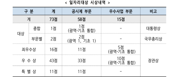 자료=경남도