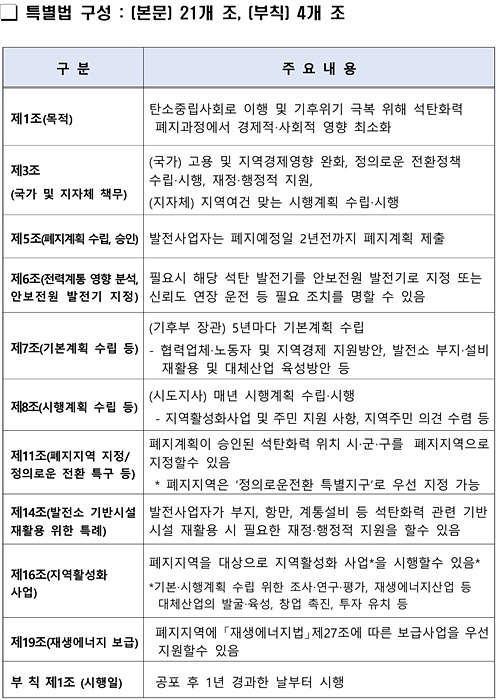 특별법 주요 내용/자료=경남도