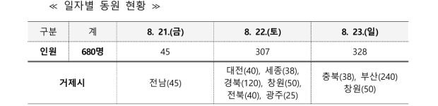 자료=경남도