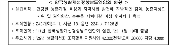 자료=경남도