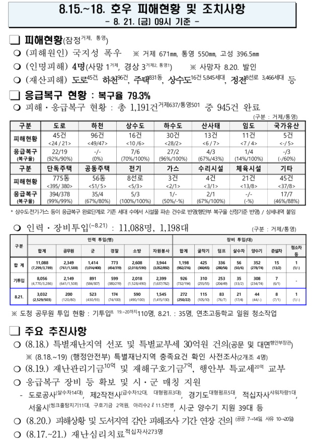 자료=경남도