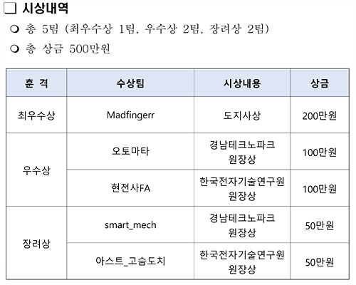 자료=경남도