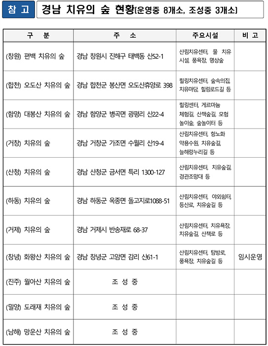 경남도