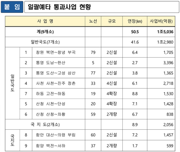 경남도