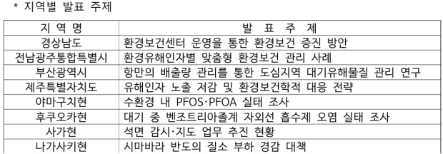 자료=경남도