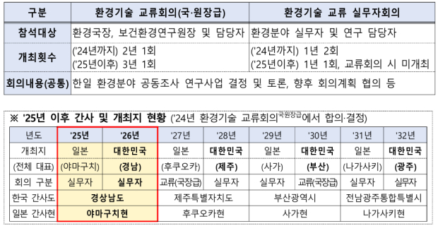 회의 운영방식/자료=경남도