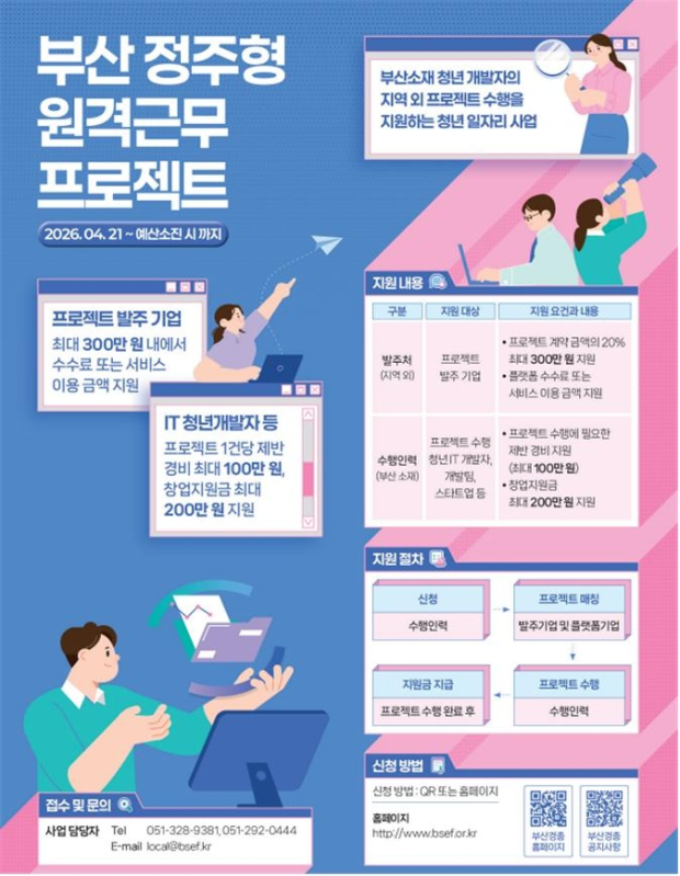 부산 정주형 원격근무 프로젝트 (자료/부산시)