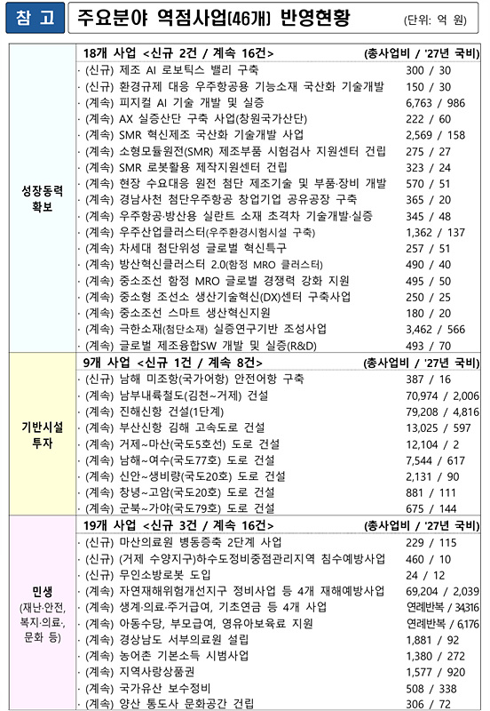 자료=경남도