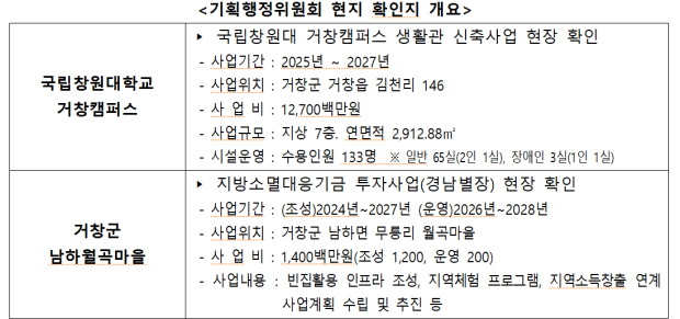 자료=경남도의회