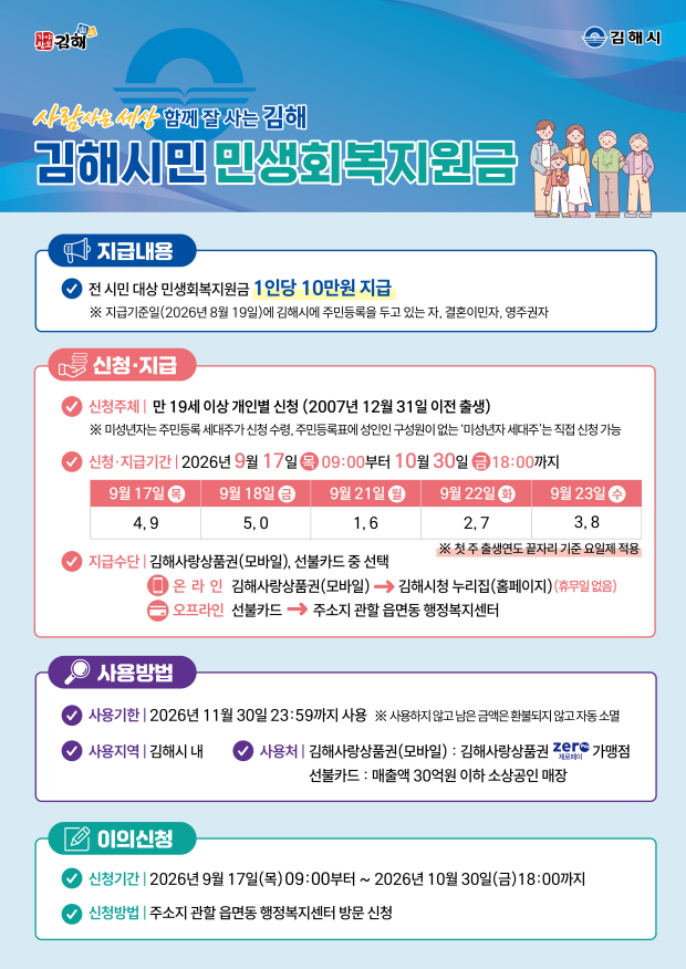 김해시가 모든 시민에게 1인당 10만원을 지급하는 ‘김해시민 민생회복지원금’ 신청·지급 안내 포스터./=김해시