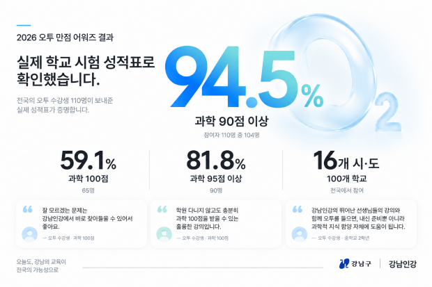 인포그래픽(2026 오투 만점 어워즈 결과보고)