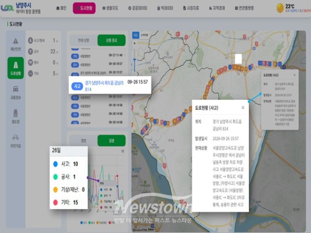데이터통함플랫폼 추석 명절 기간 도로사고 현황과 그래프 / 남양주시