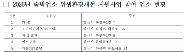자료=양산시