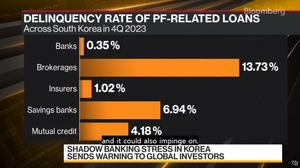 한국의 약한 고리 ‘그림자 금융 스트레스’ 글로벌 투자자들에게 경고