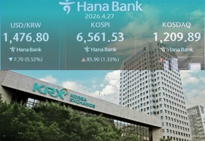 국내 증시 시가총액 사상 첫 6천조 원 돌파