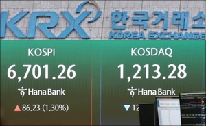 코스피, 또 최고 기록 경신 장중 6,700선 첫 돌파