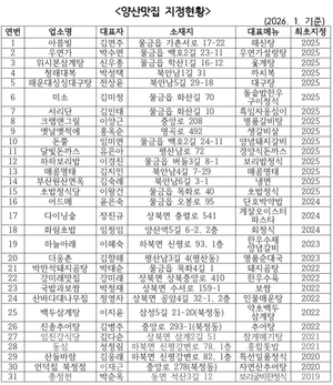 양산시, 지역 대표 ‘양산 맛집’ 공개 모집