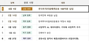 피플바이오, 삼성동 AI 엣지 데이터센터 사업 본격화…150억 원 자금조달 확보
